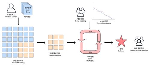 敏捷開發(fā)Scrum在計算機軟件項目中的應用與實踐