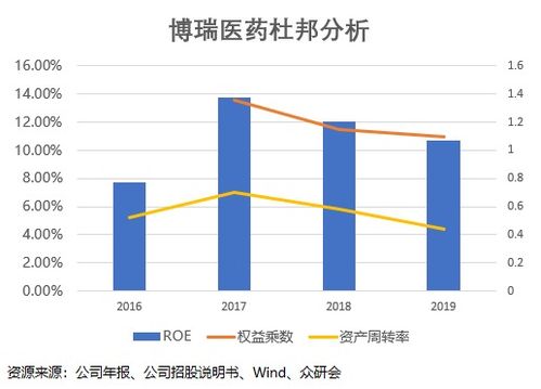 假期結(jié)束，這家營(yíng)收凈利高增長(zhǎng)的技術(shù)服務(wù)公司為何必須關(guān)注？